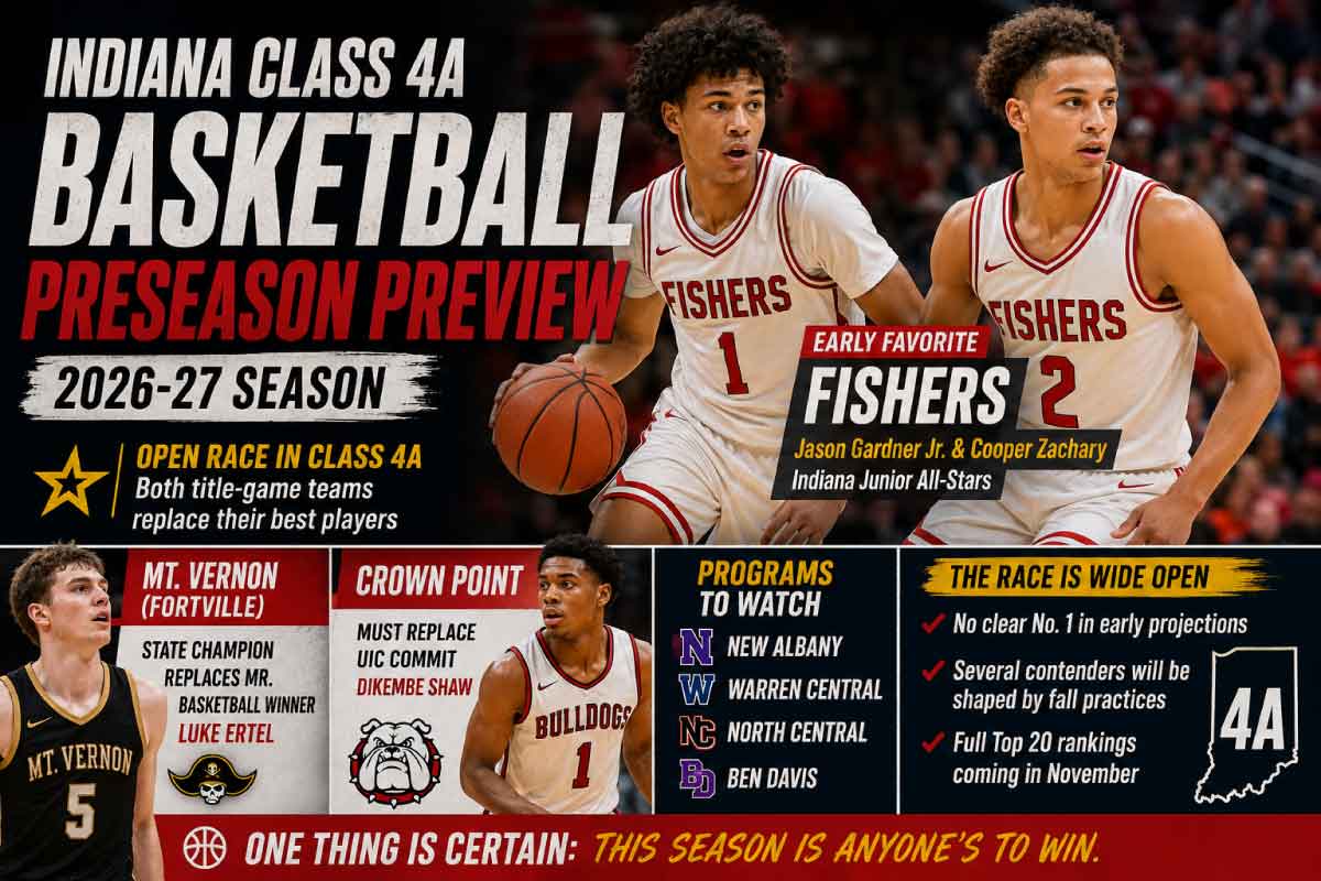 Indiana Class 4A Basketball Preseason Preview 2026-27