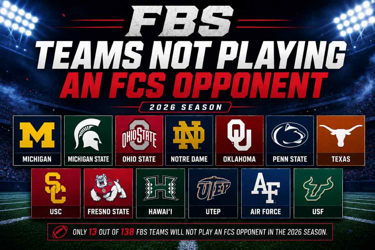 FBS teams