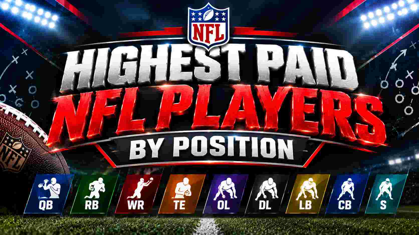 Highest Paid NFL Players by Position in 2026: Patrick Mahomes Leads the Rankings