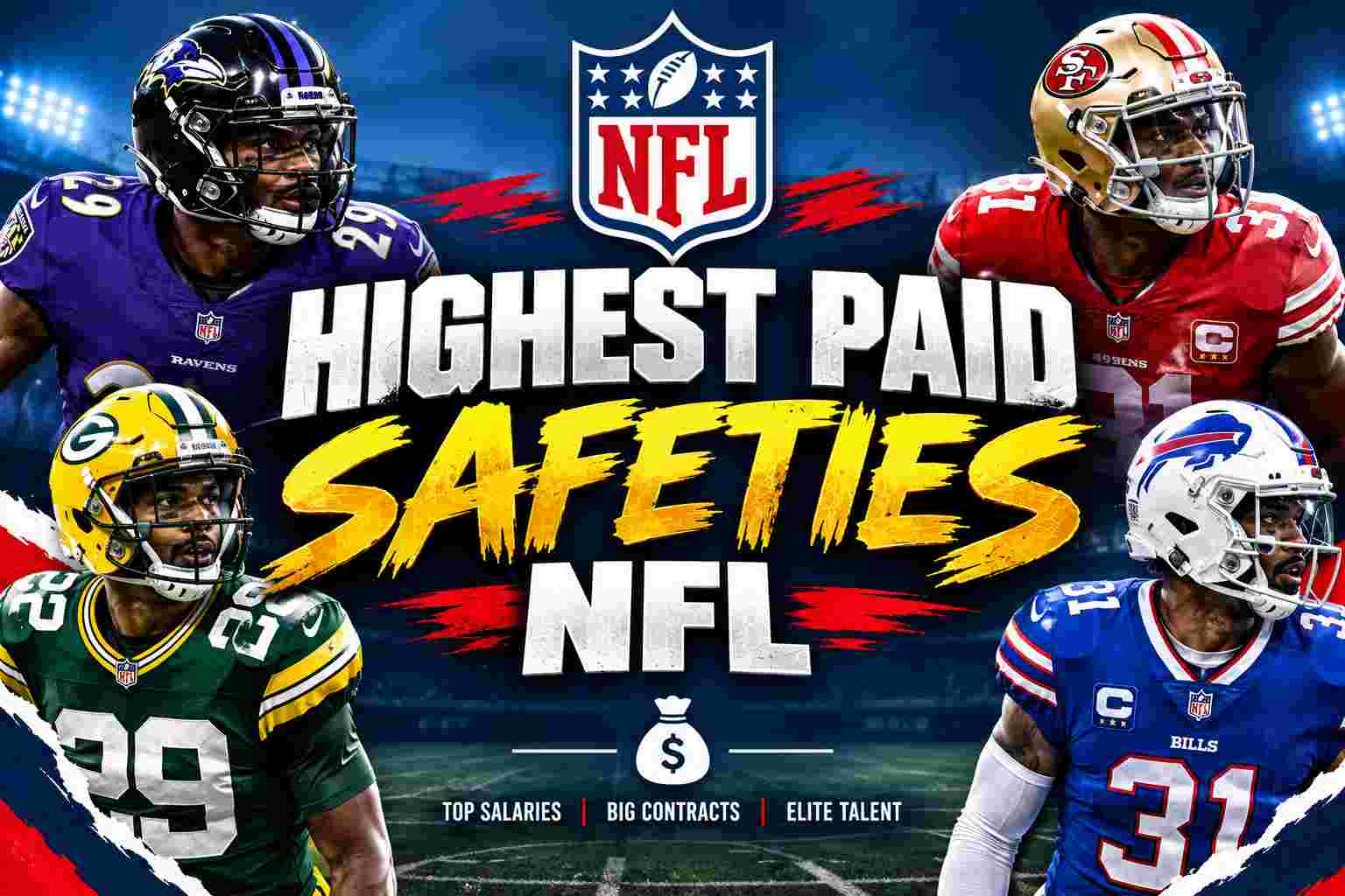 NFL Safety Salaries 2026, Top 10 Highest-Paid Players