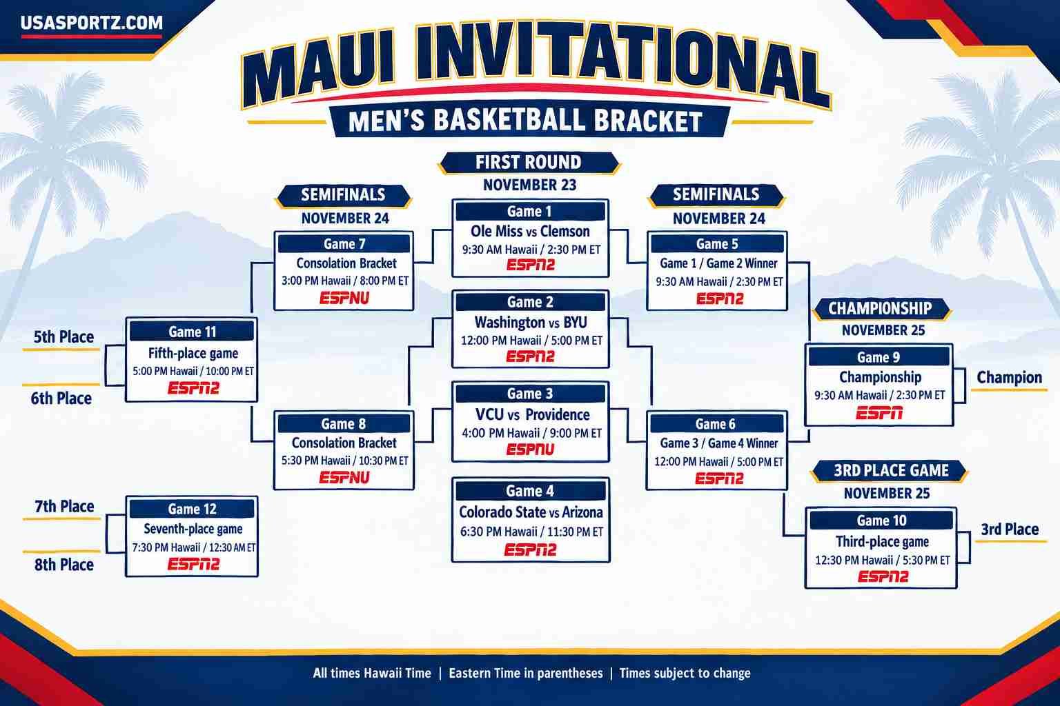 2026 Maui Invitational: Full Bracket, Schedule, Teams and TV Info